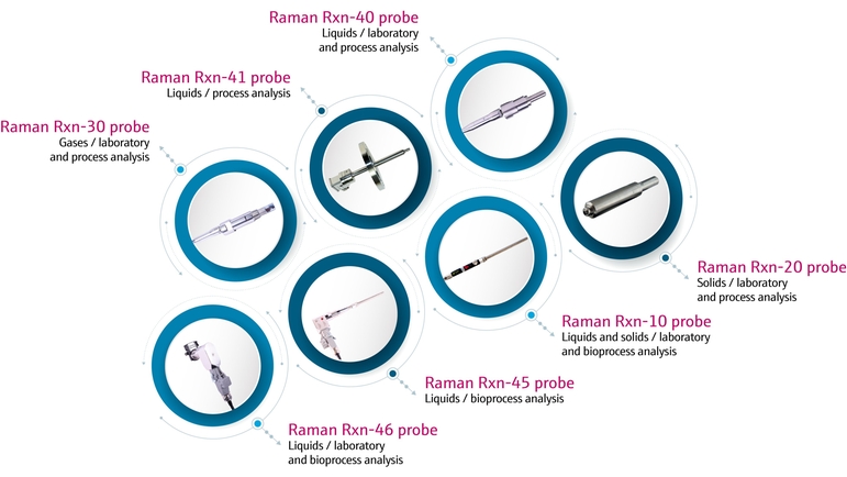 Изображение комплекта рамановских зондов